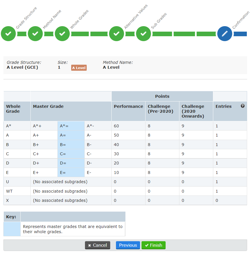 FAQ: Can I create a grade method that uses percentages rather than grades?  – Sisra Analytics Help Centre