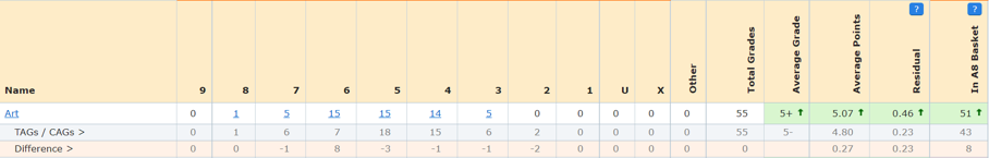 FAQ: Can I create a grade method that uses percentages rather than grades?  – Sisra Analytics Help Centre