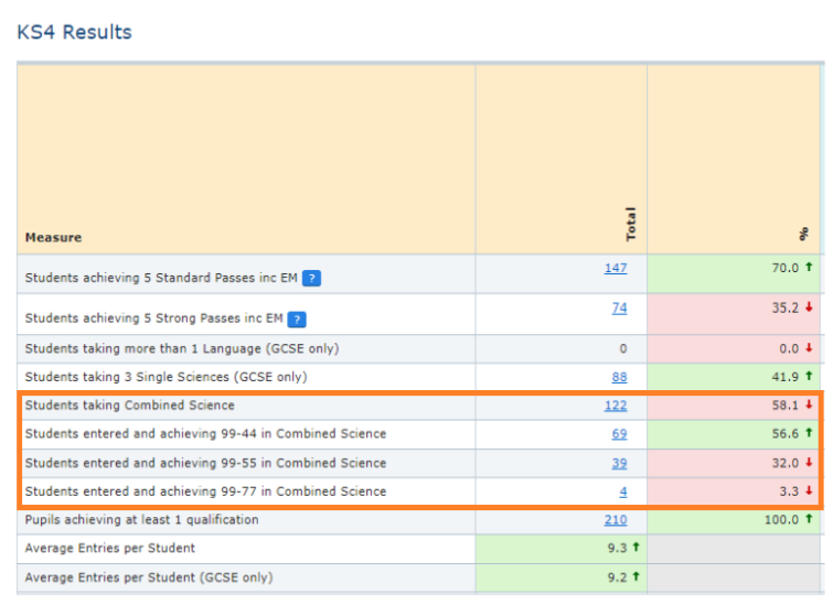 ks3-4-how-to-view-combined-science-grade-range-percentages-sisra