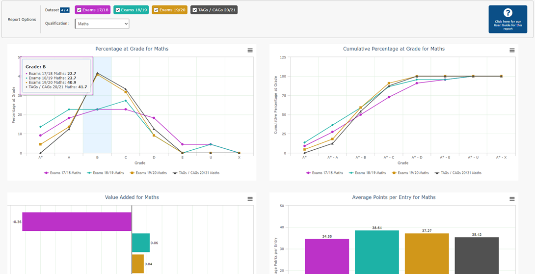 KS5 Reports: Qualification Trends – Sisra Analytics Help Centre